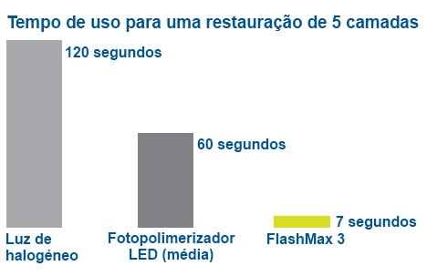 FlashMax 3